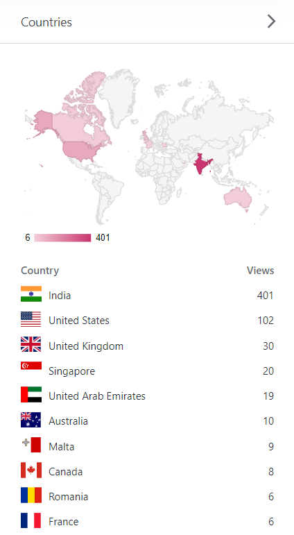 Visitors to the blog